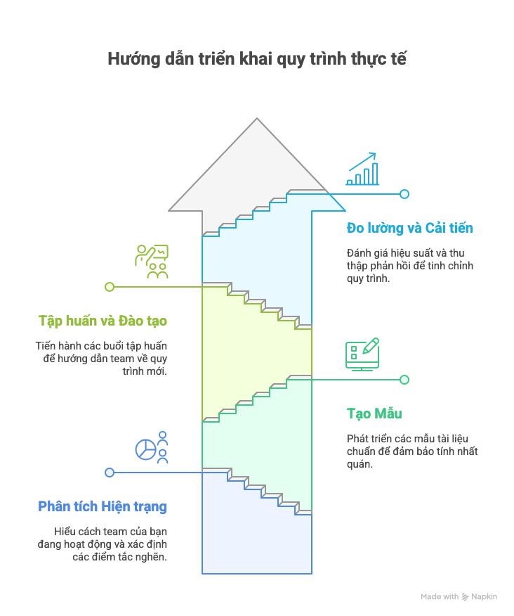 Hướng dẫn quản lý & triển khai thực tế - visual selection (1)